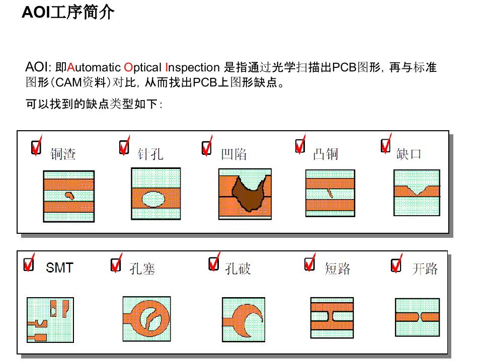 PCB培训教材AOI