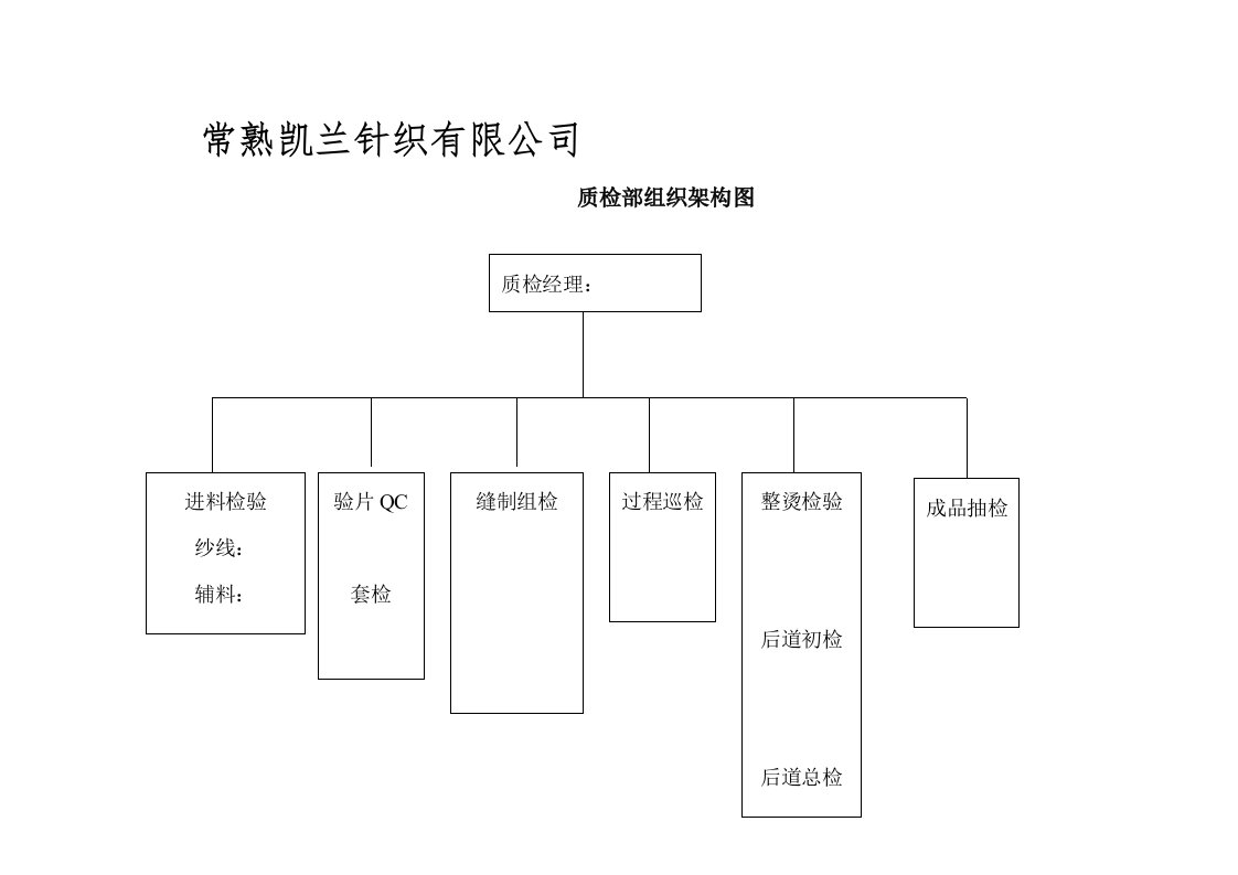 0.质检部组织架构图