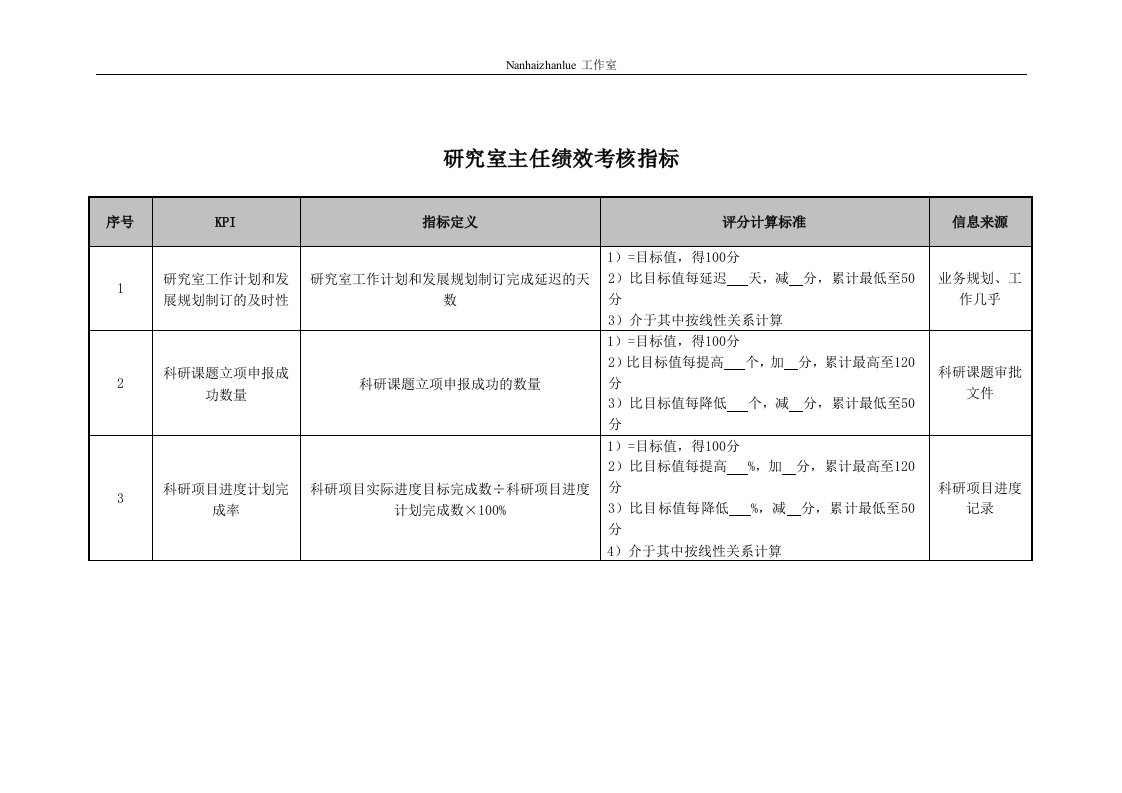 医院研究室主任绩效考核指标