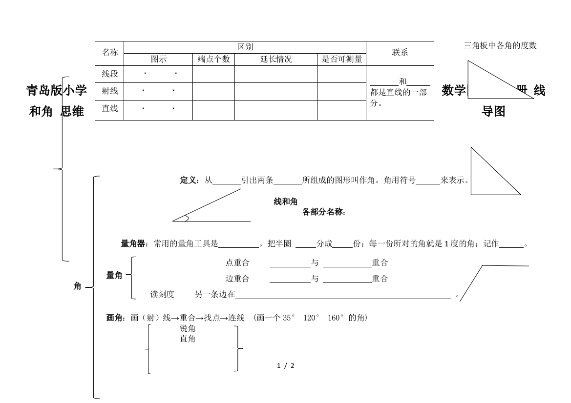 青岛版小学数学四年级上册-线和角-思维导图