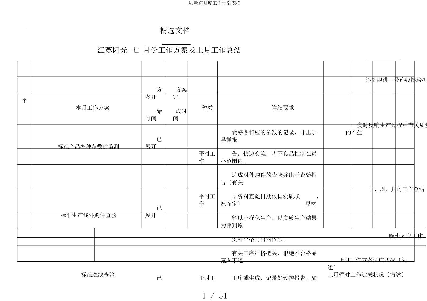 质量部月度工作计划表格