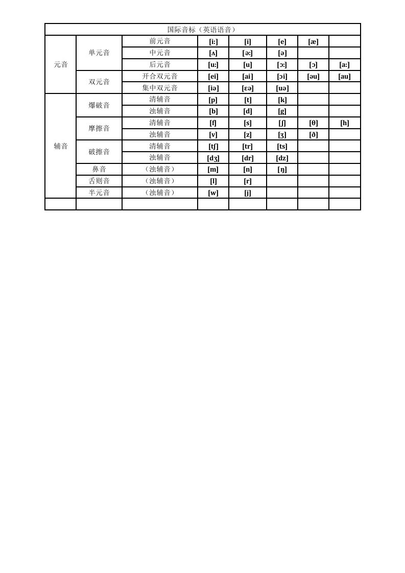 英语音标发音表学习88