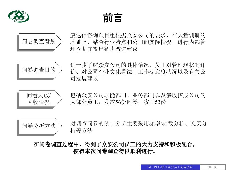 报告01浙江众安房地产公司员工问卷调查报告