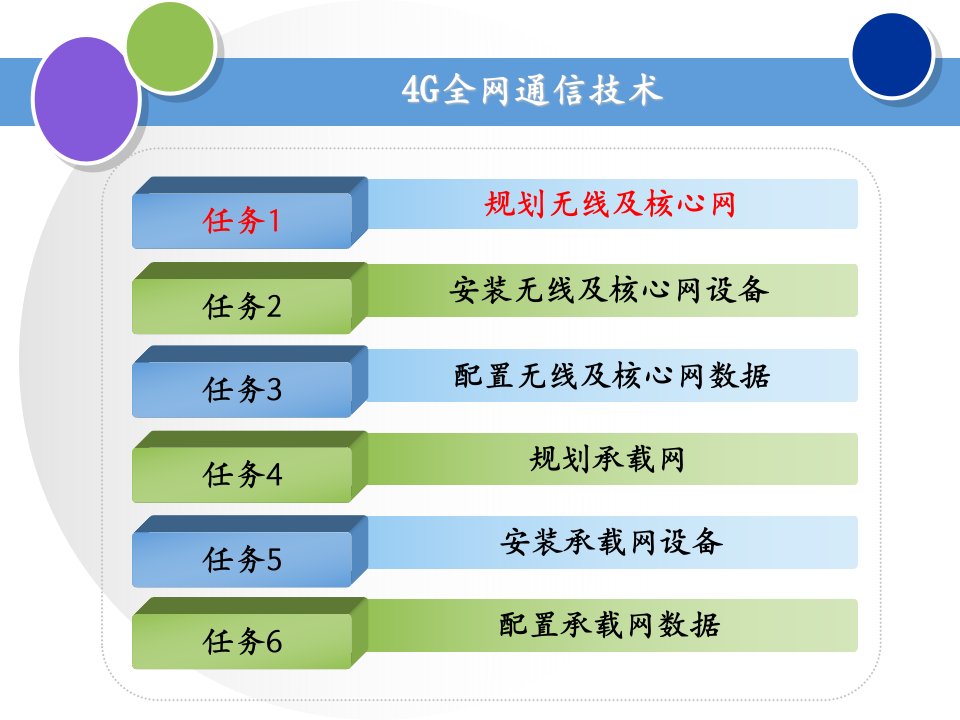 4G全网通信技术课件全全书教学教程完整版电子教案最全幻灯片