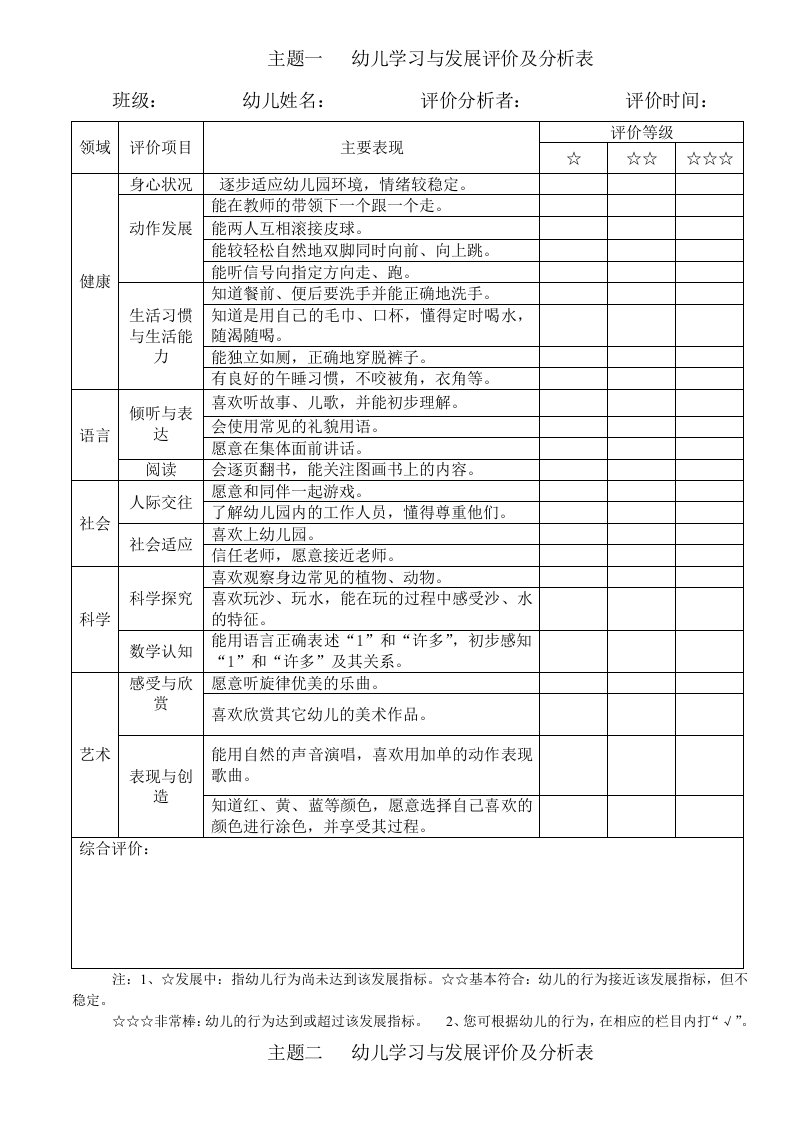 小班上学期主题一幼儿学习与发展评价及分析表