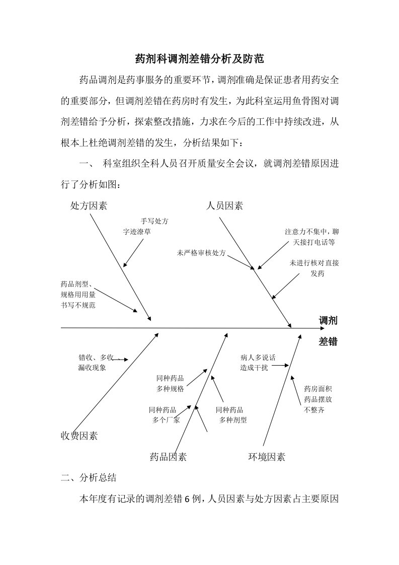 药剂科调剂差错分析及防范