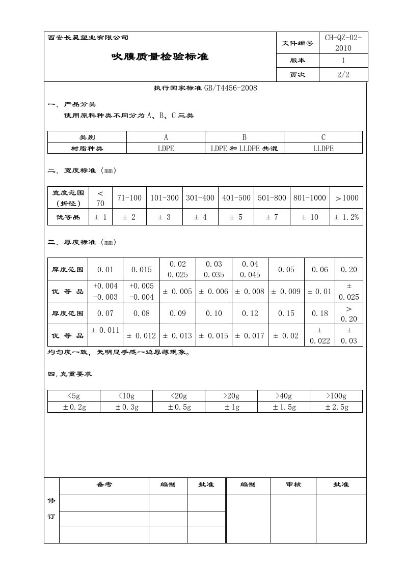 吹膜质量检验标准