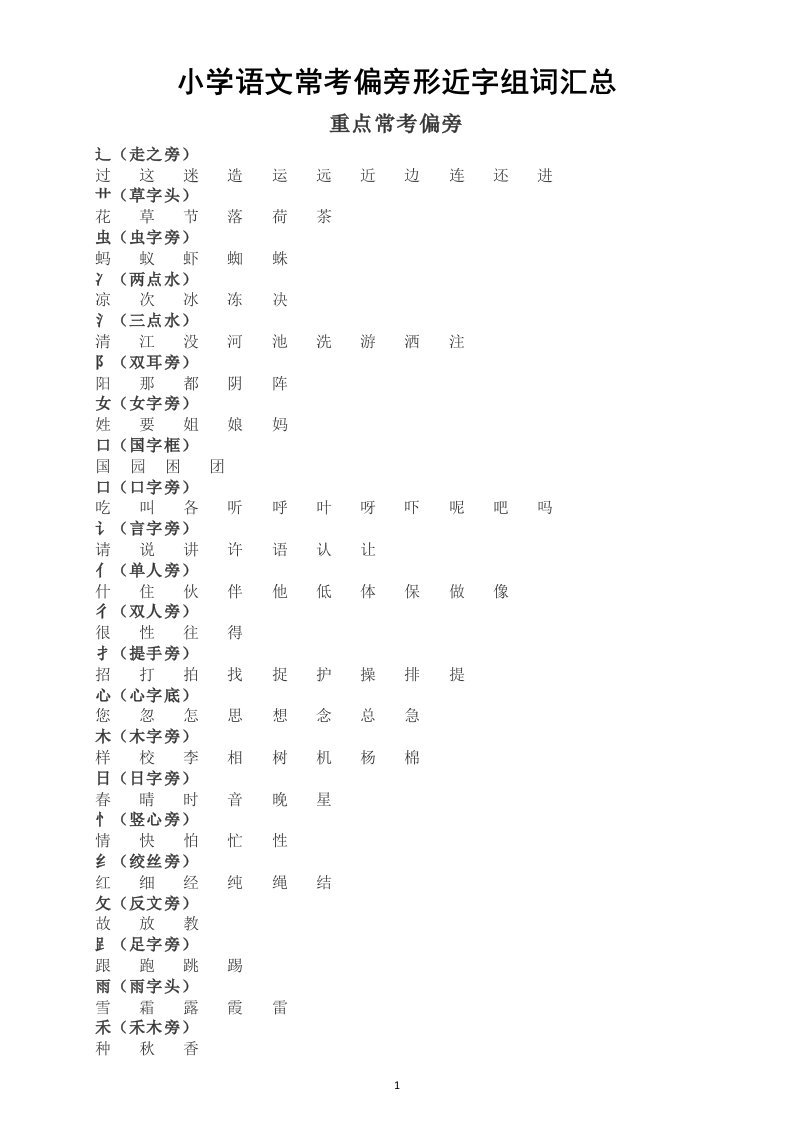 小学语文部编版常考偏旁形近字组词汇总（偏旁27个，形近字60个）