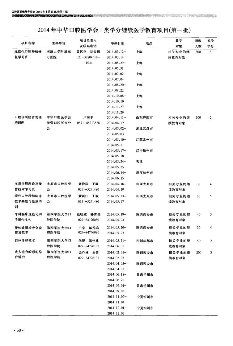 《2016年中华口腔医学会I类学分继续医学教育项目（第一批）》.pdf