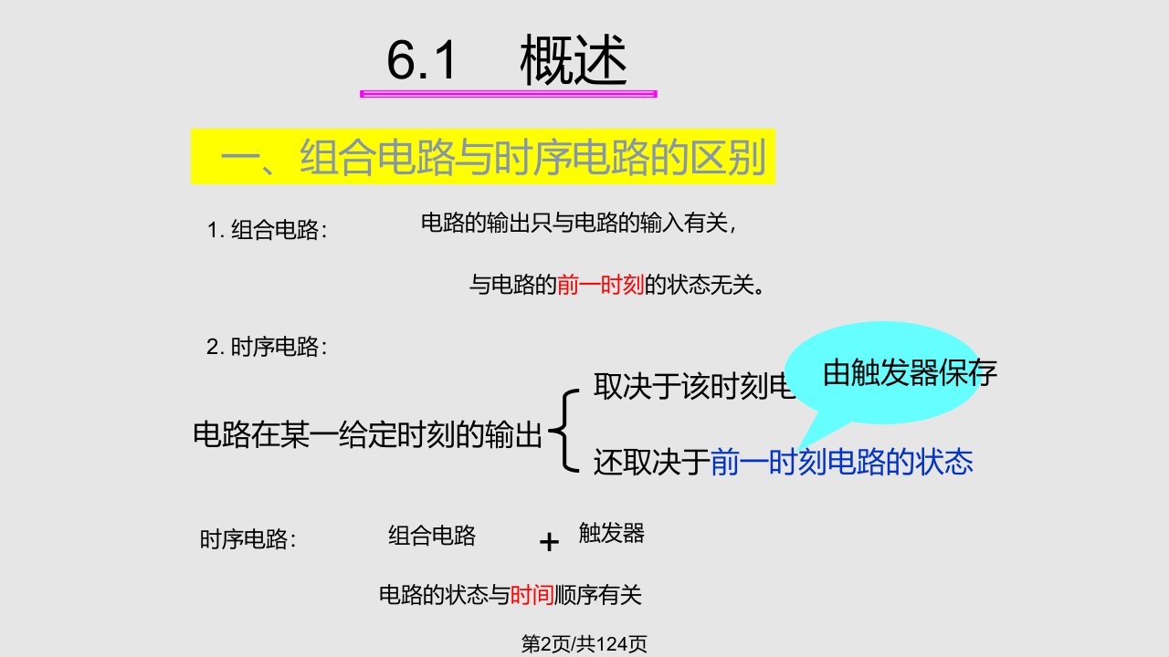 数字电路课件第6章