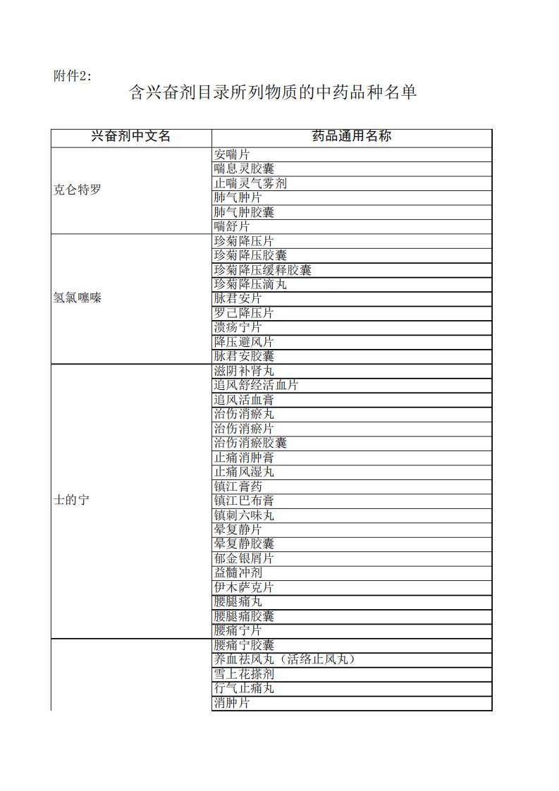 含兴奋剂的中药品种目录