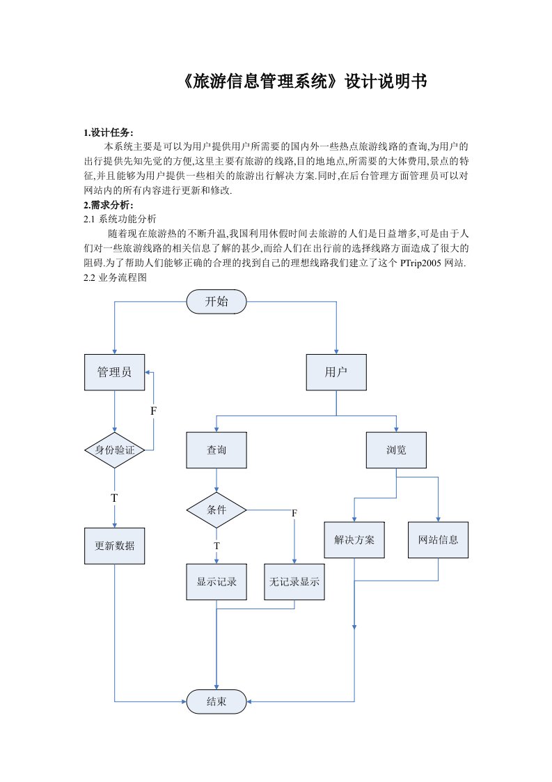 毕业设计-旅游信息管理系统—论文