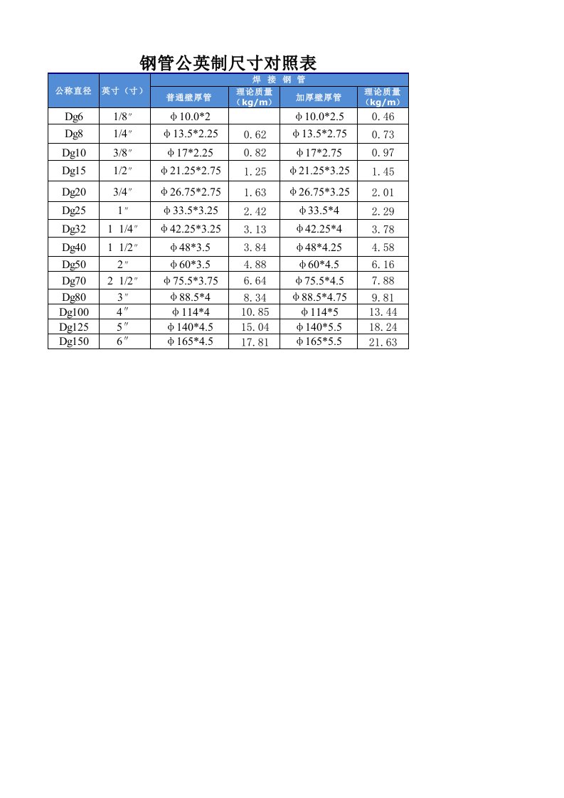 钢管公英制尺寸对照表