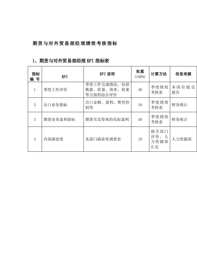 期货与对外贸易部经理绩效考核关键指标