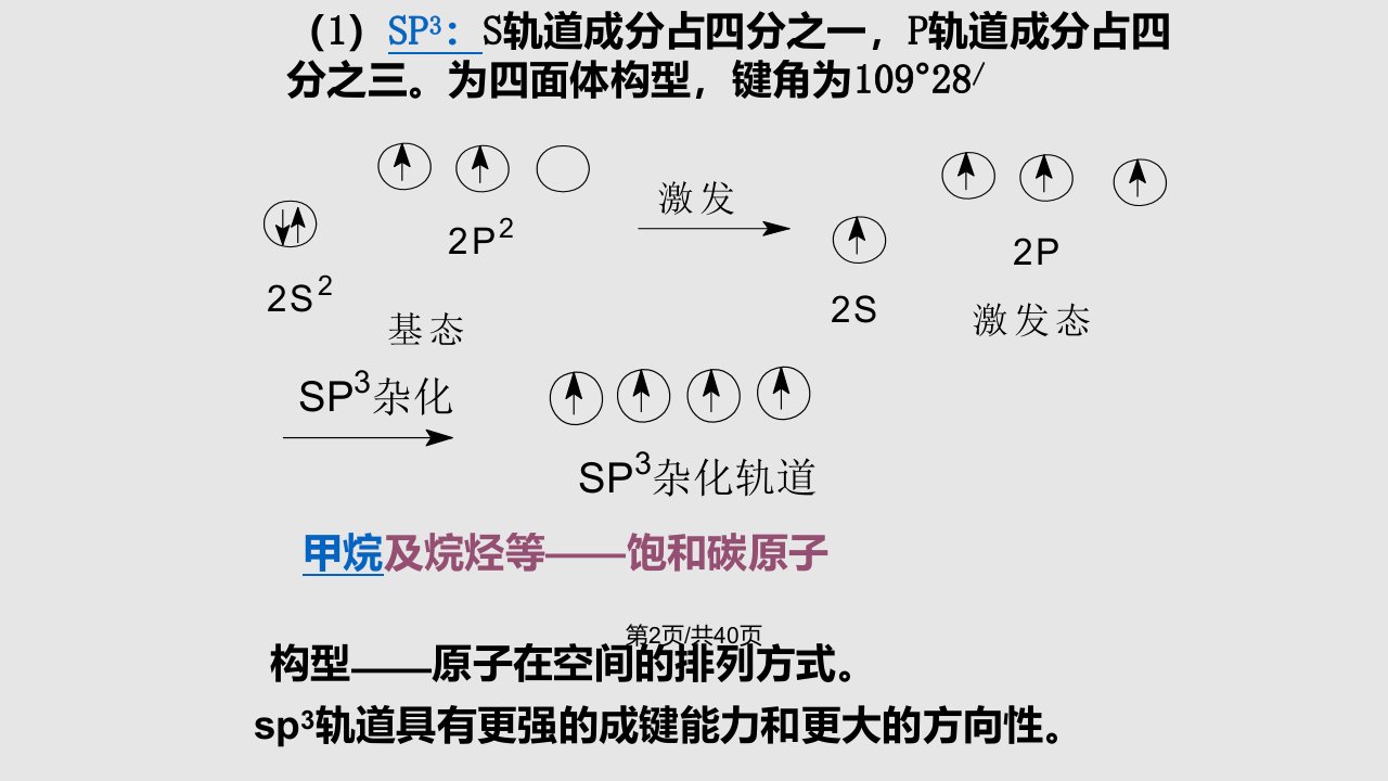 有机化合物的结构特点77985