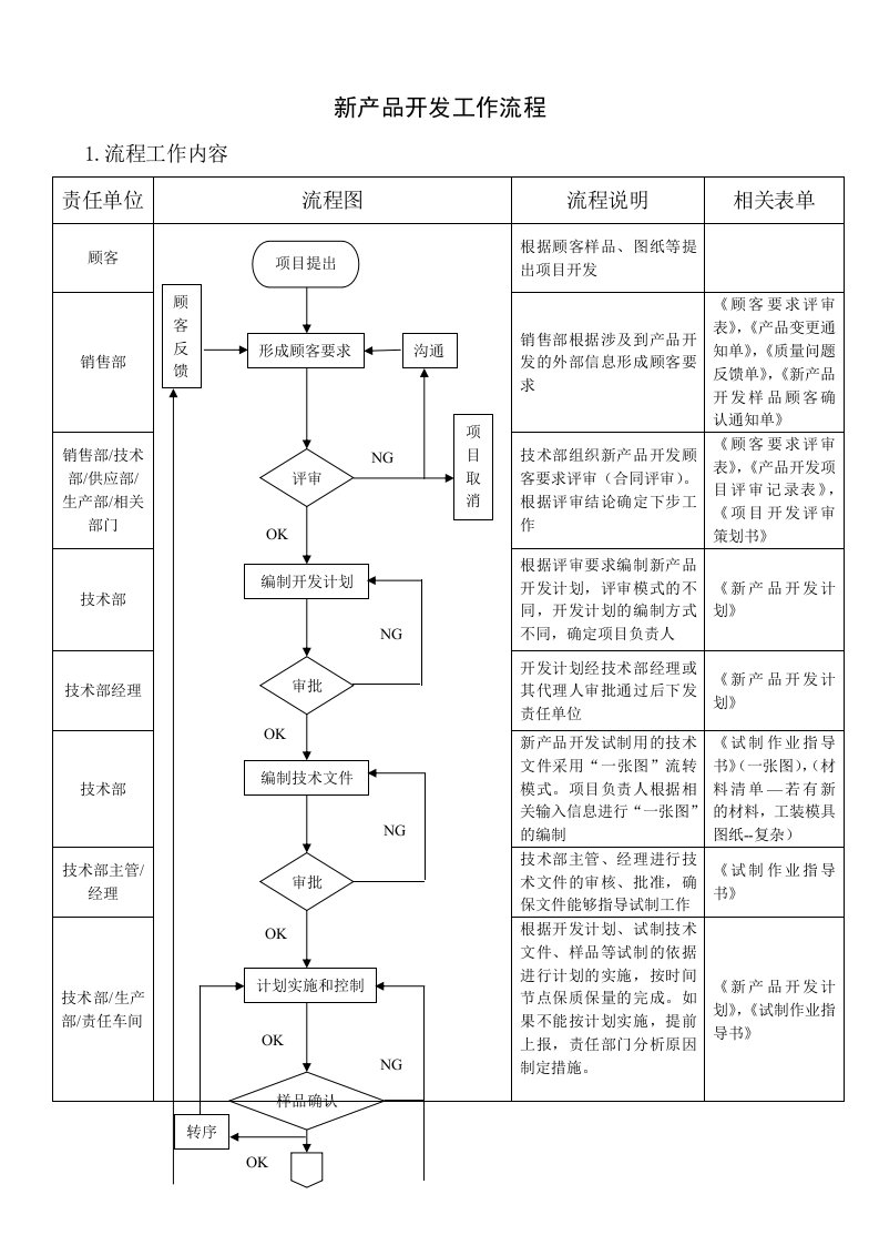 新产品开发工作流程