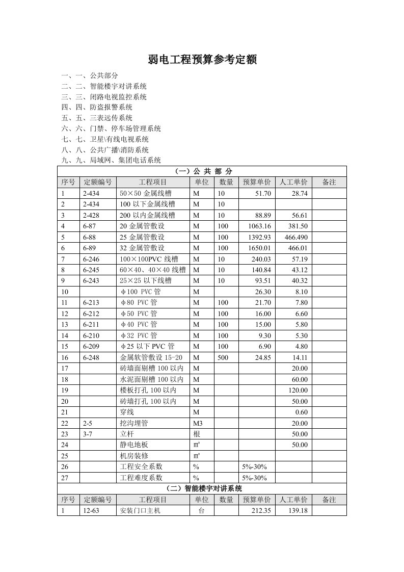 弱电工程预算参考定额