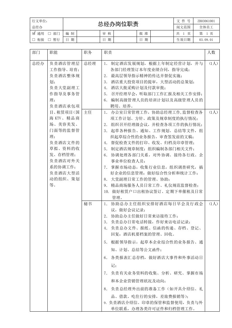 酒店总经办管理制度