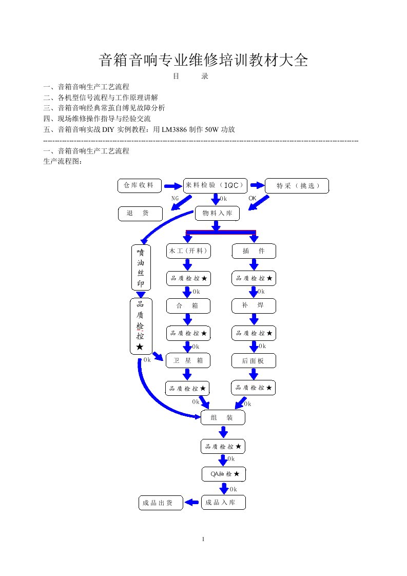 音箱音响专业维修培训教材大全