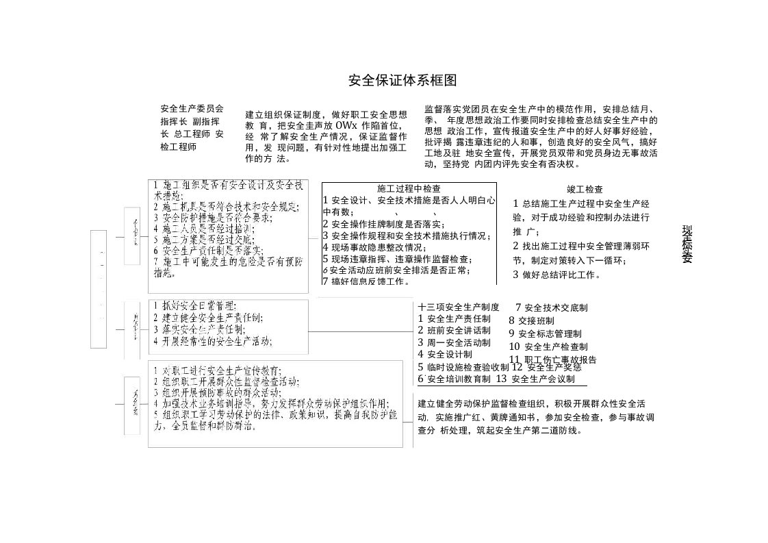 环境保护、水土保持管理组织机构框图