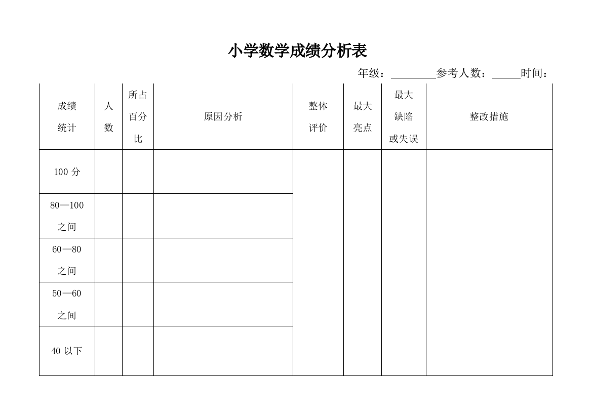 小学数学成绩分析表