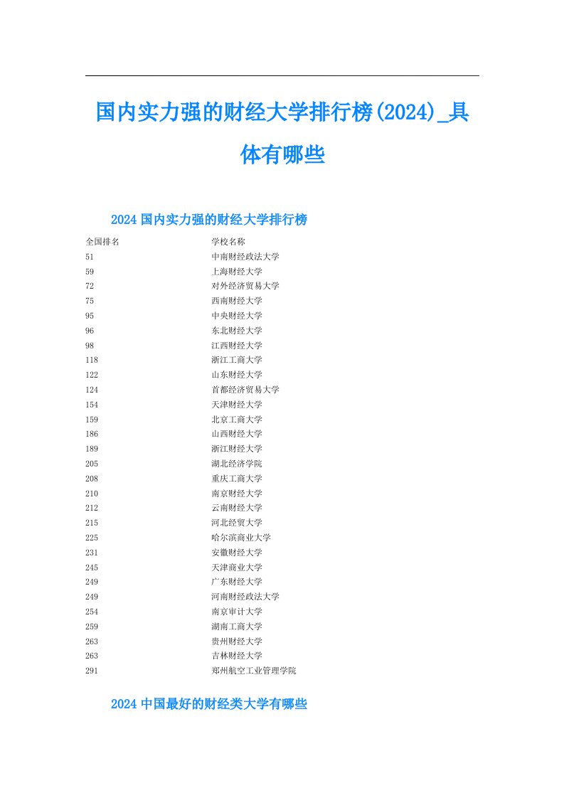 国内实力强的财经大学排行榜(2024)具体有哪些