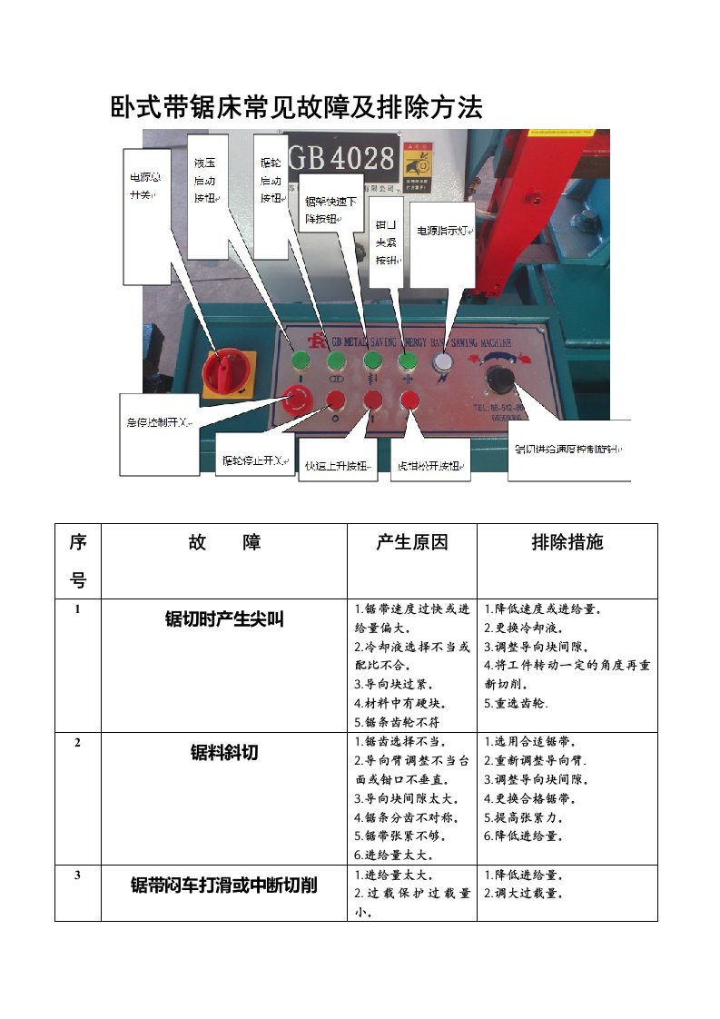 卧式带锯床常见故障及排除方法