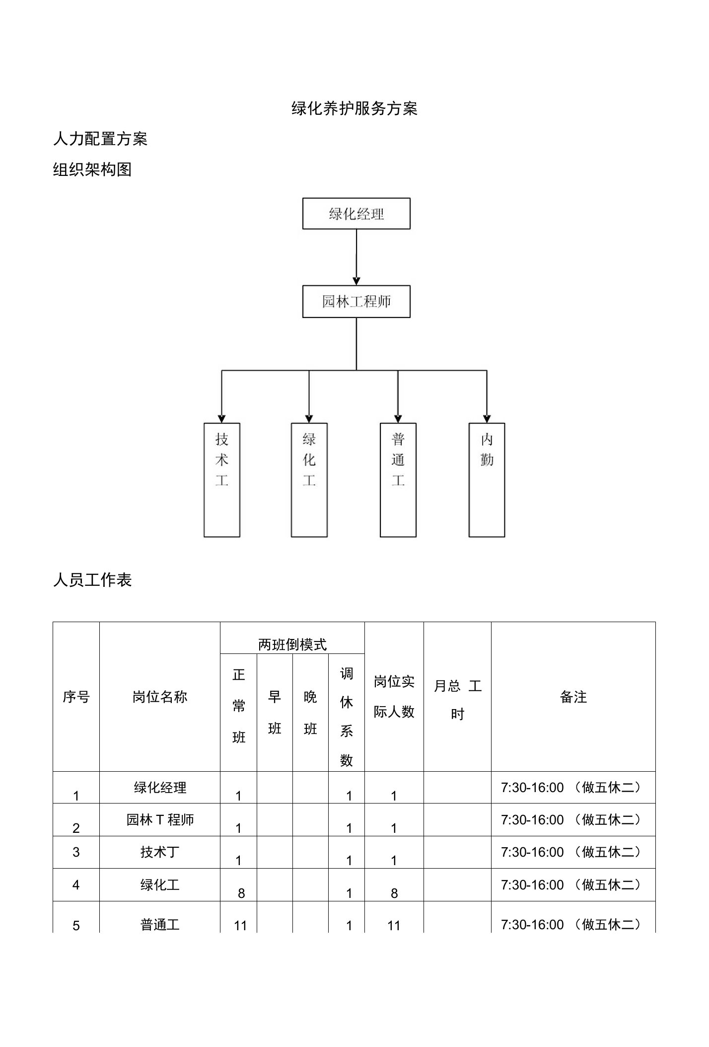 绿化养护服务方案