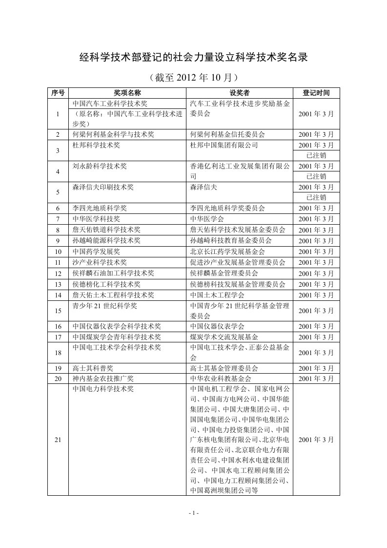 经科学技术部登记的社会力量设立科学技术奖名录