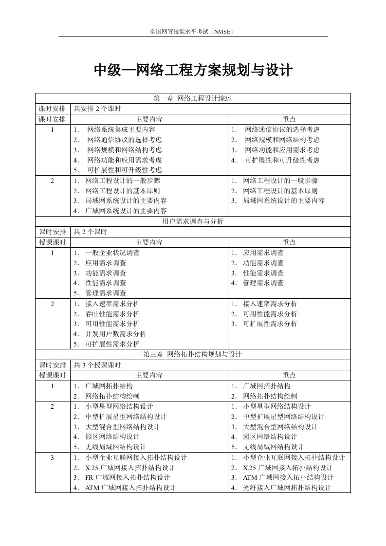 中级—网络工程方案规划与设计