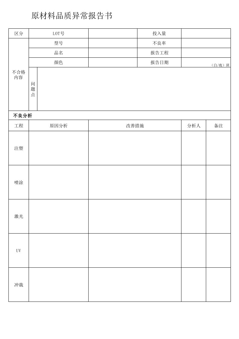 原材料品质异常报告