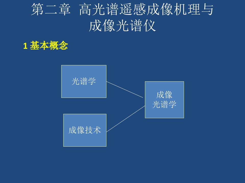 高光谱遥感第二章ppt课件