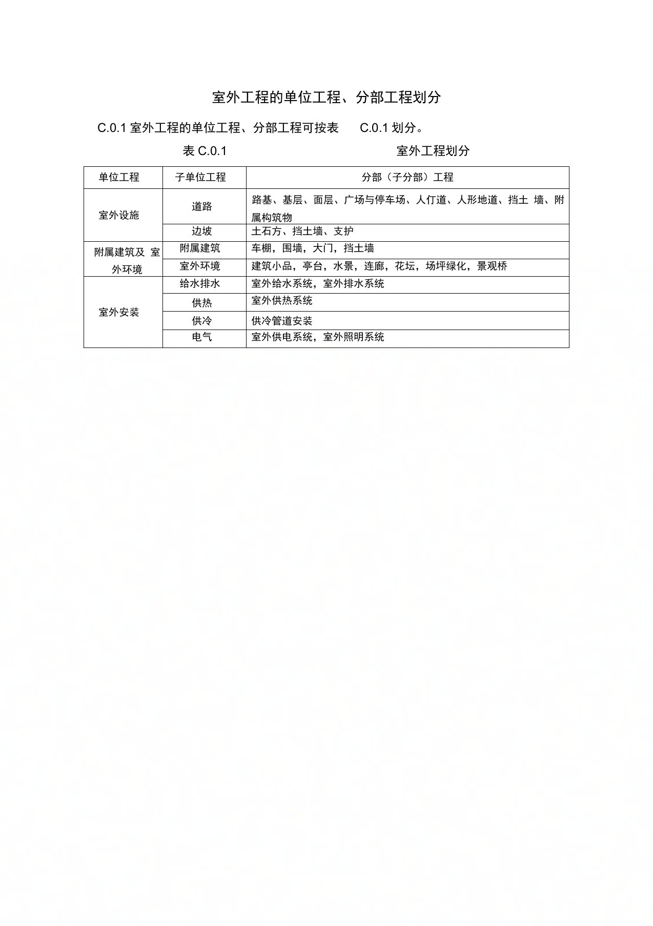 室外工程的单位工程、分部工程划分