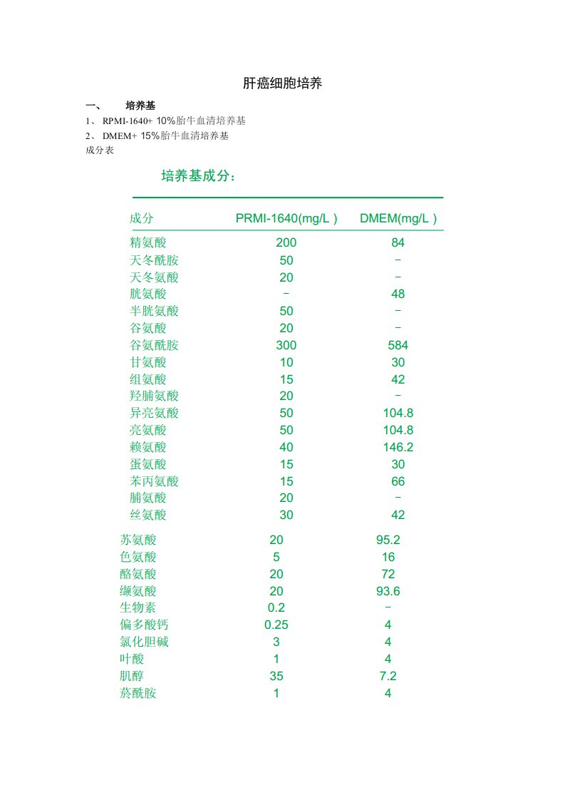 肿瘤细胞培养方法和培养基