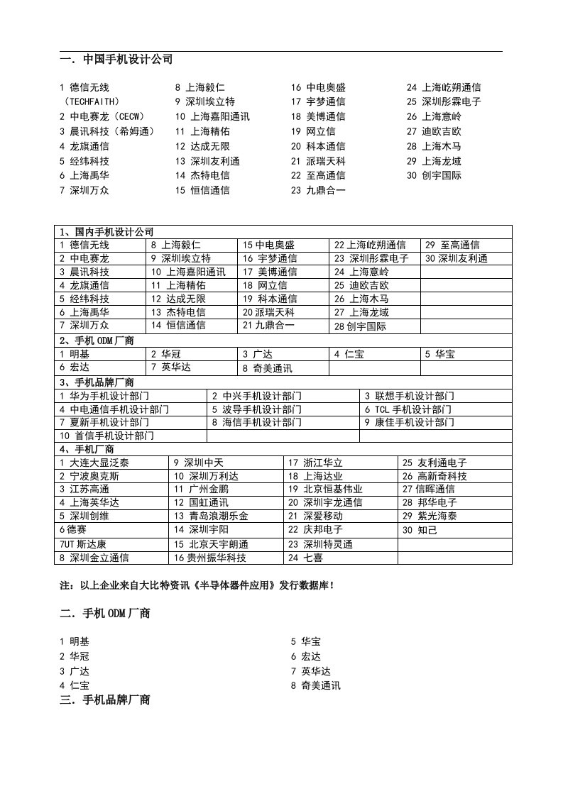 国内手机设计公司