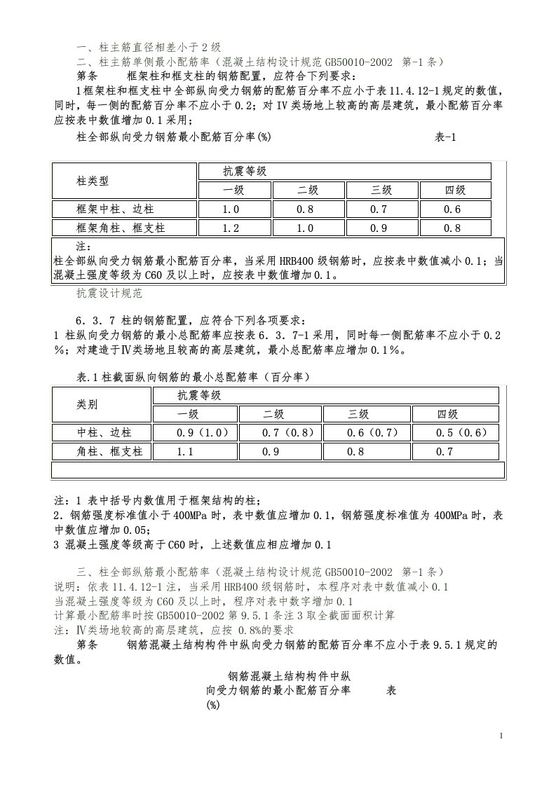 框架柱构造配筋须满足及规范要求