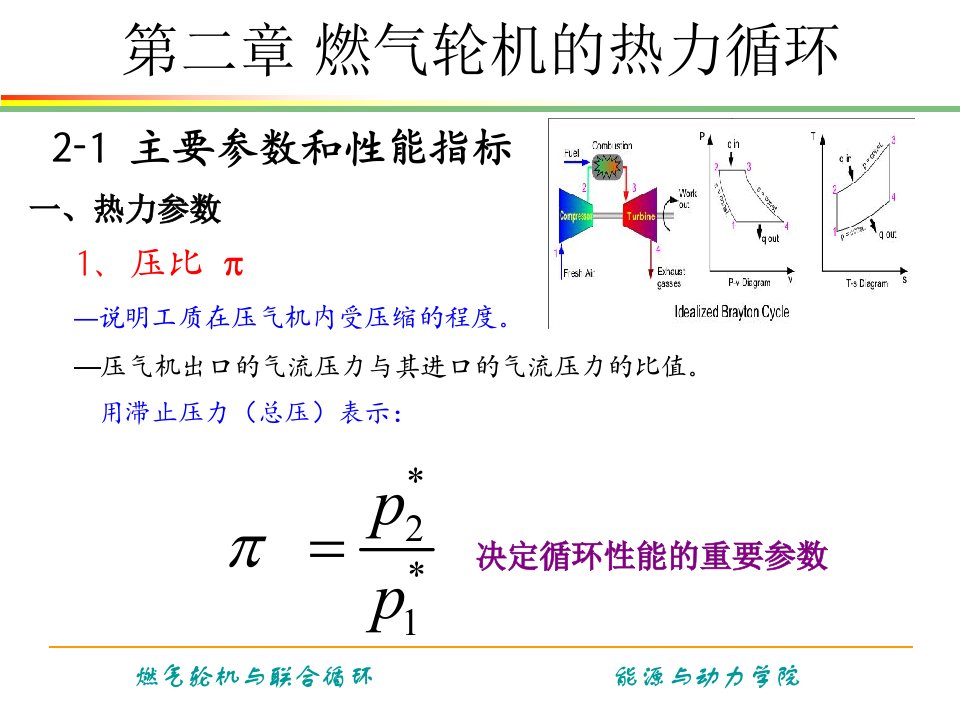 燃气轮机及联合循环第二章燃气轮机的热力循环ppt课件