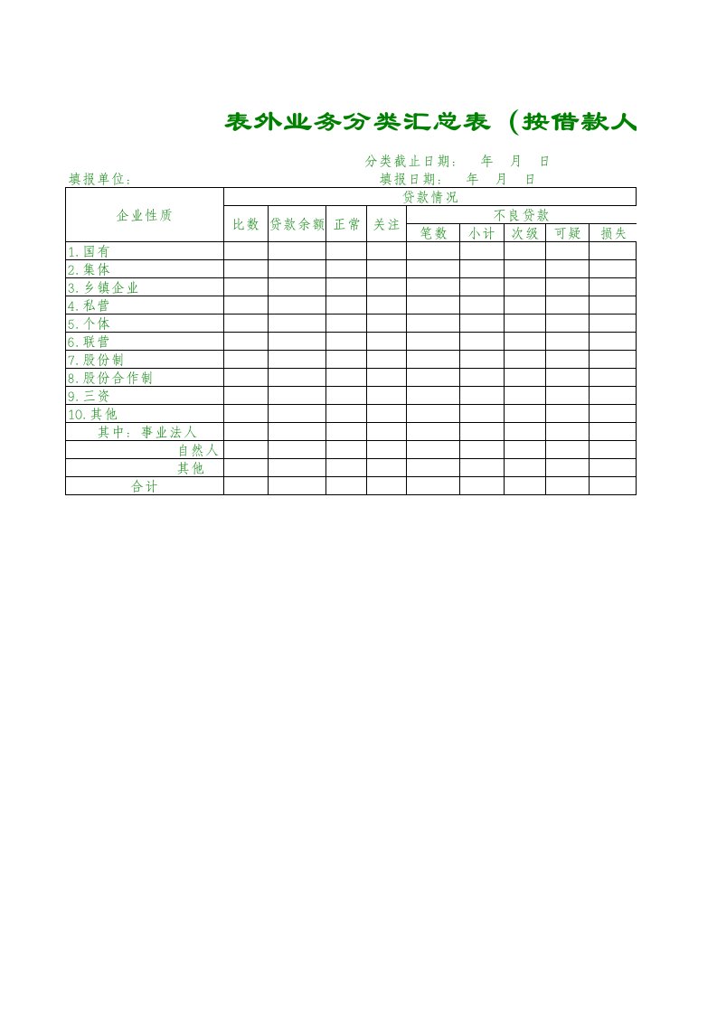徽商银行：表外业务分类汇总表（按客户性质）