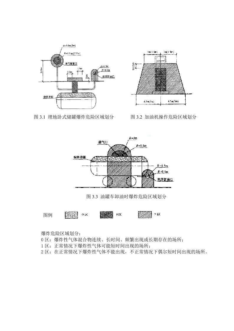 加油站防爆区域划分