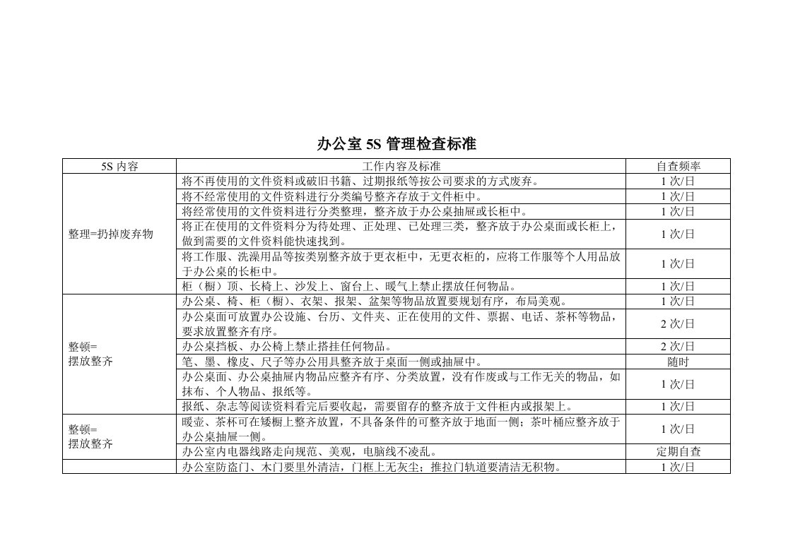 办公室5S管理检查标准