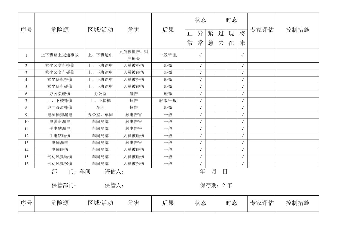 危险源与环境因素识别表