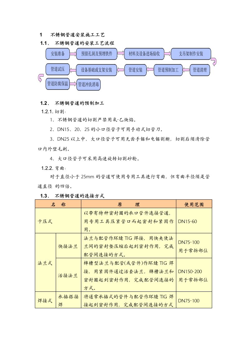 不锈钢管道安装施工工艺设计