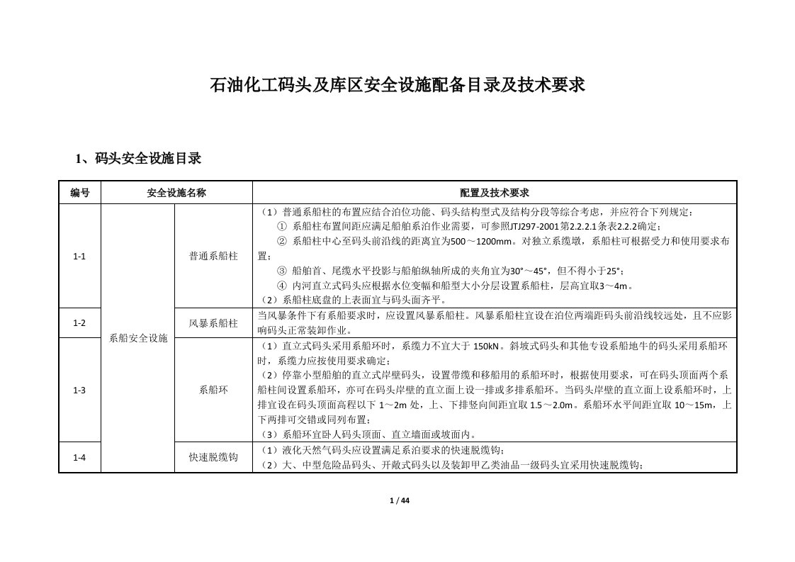 港口局石油化工码头安全设施目录镇江