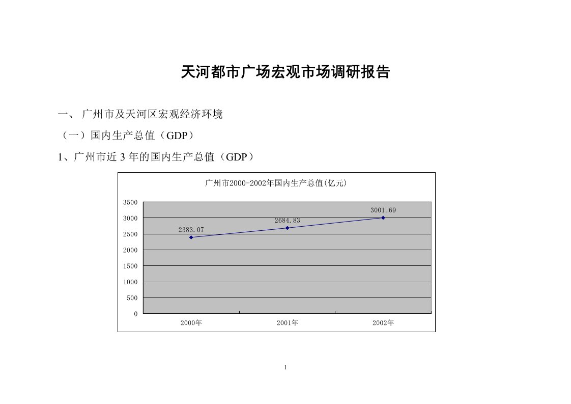 天河都市广场宏观市场调研报告