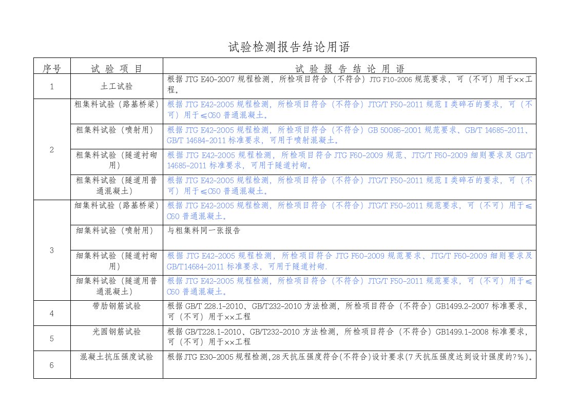 试验项目、频率、编号及结论用语等汇总表