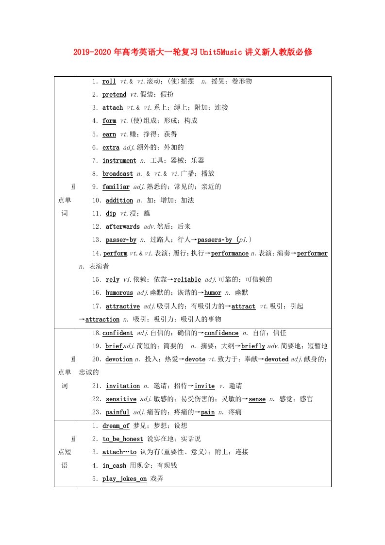 2019-2020年高考英语大一轮复习Unit5Music讲义新人教版必修