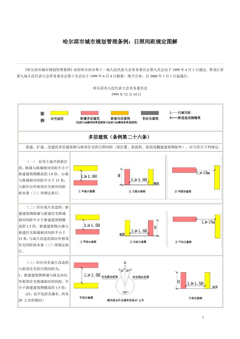 黑龙江哈尔滨市城市规划管理条例：日照间距规定图解