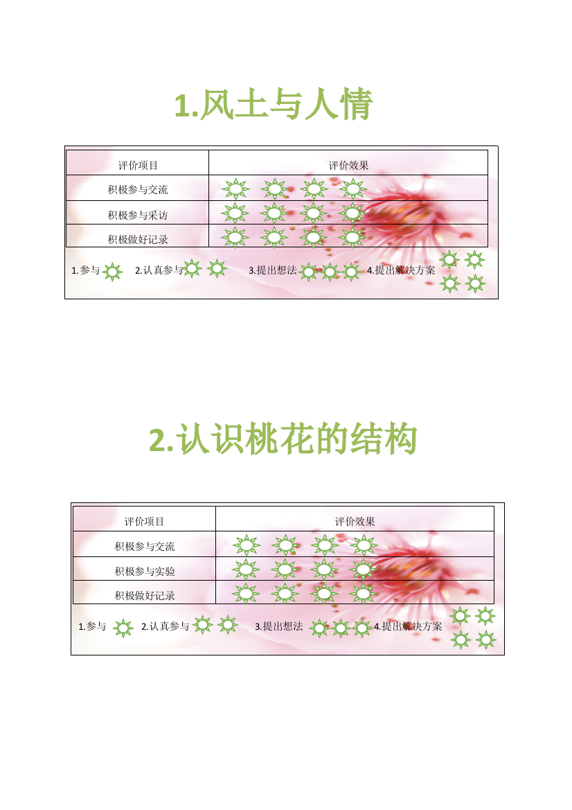 小学语文项目化案例《春游阳山畈》评价手册公开课