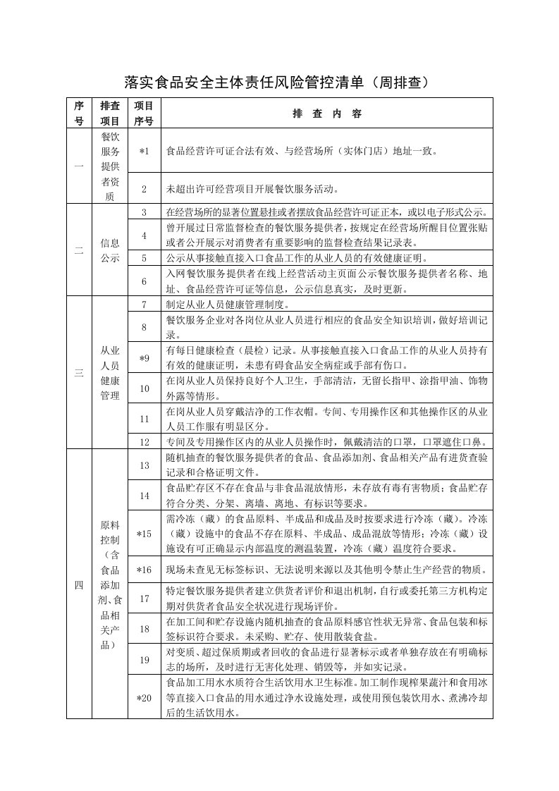 落实食品安全主体责任风险管控清单（周排查）