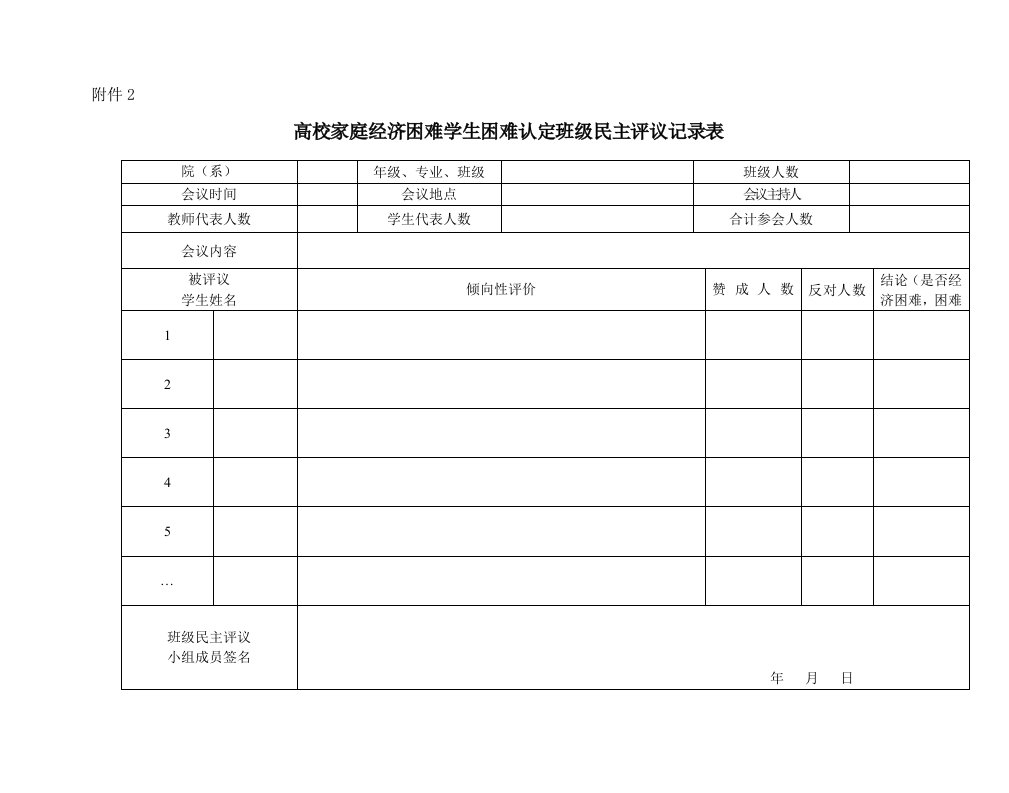 贫困生认定班级民主评议表(附